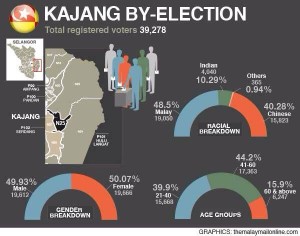 kajang_by-election