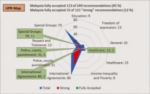 UPR Map