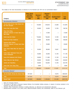 MAHB Annual Report_Directors Remuneration