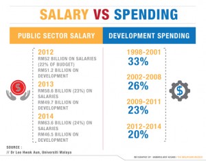 graphic_salary_vs_spending_kamarul_051014-new