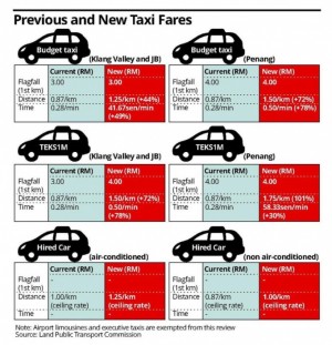 mainx_anr_2003_taxi_farePDF