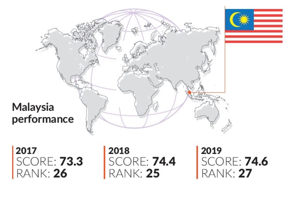 Net malaysia today Malaysia Unemployment